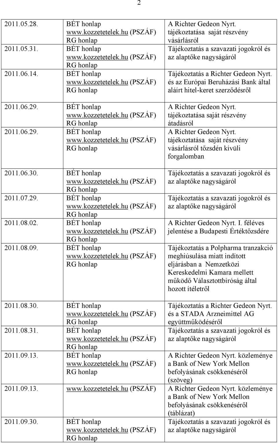 féléves jelentése a Budapesti Értéktőzsdére Tájékoztatás a Polpharma tranzakció meghiúsulása miatt indított eljárásban a Nemzetközi Kereskedelmi Kamara mellett működő Választottbíróság által hozott