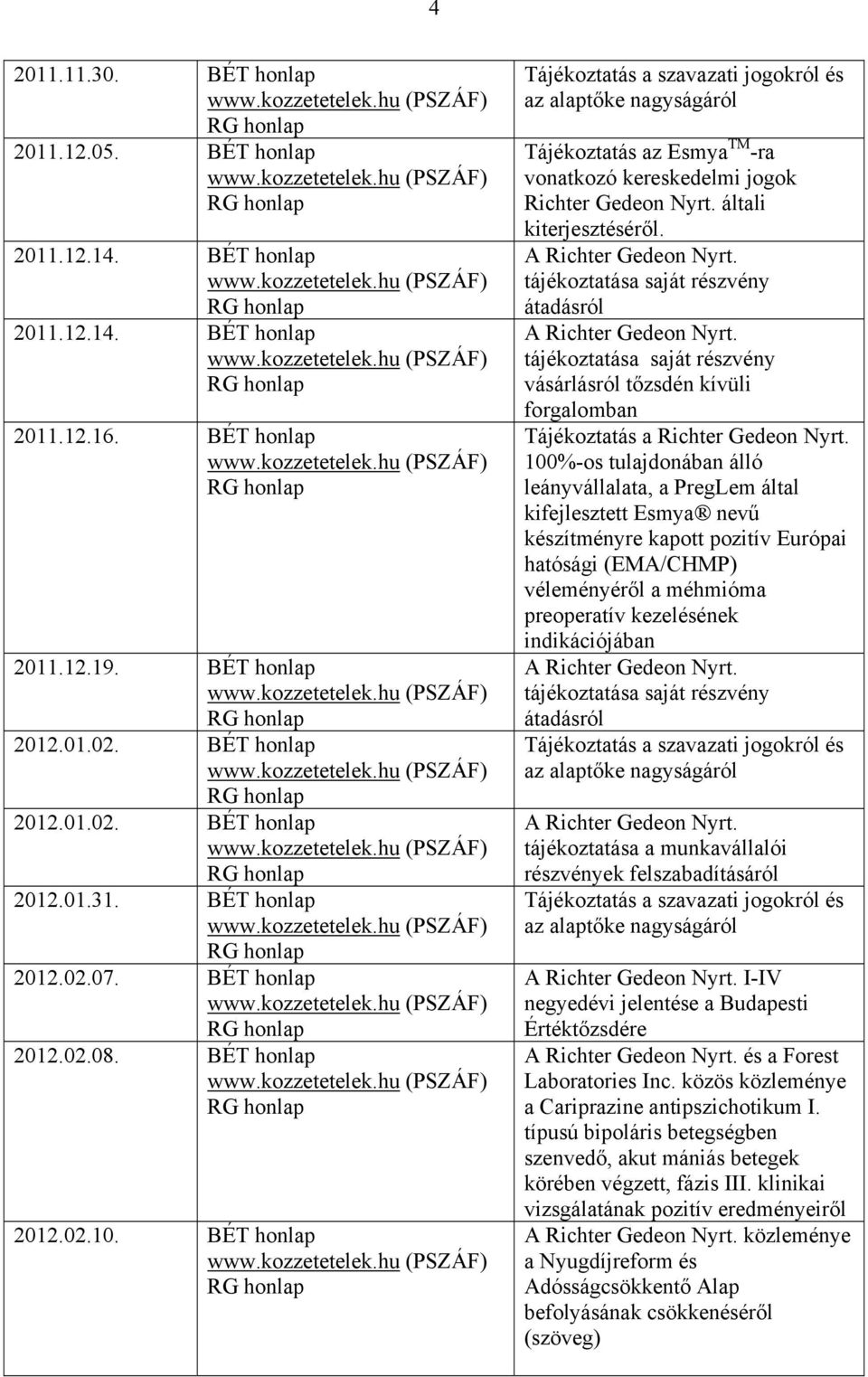 tőzsdén kívüli Tájékoztatás a Richter Gedeon Nyrt.