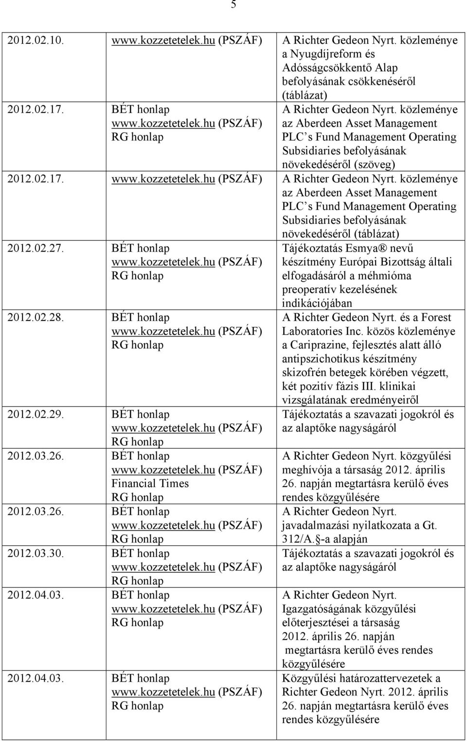 közleménye az Aberdeen Asset Management PLC s Fund Management Operating Subsidiaries befolyásának növekedéséről (táblázat) 2012.02.27. BÉT honlap 2012.02.28. BÉT honlap 2012.02.29. BÉT honlap 2012.03.