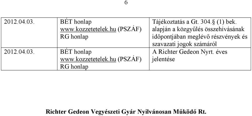 meglévő részvények és szavazati jogok számáról