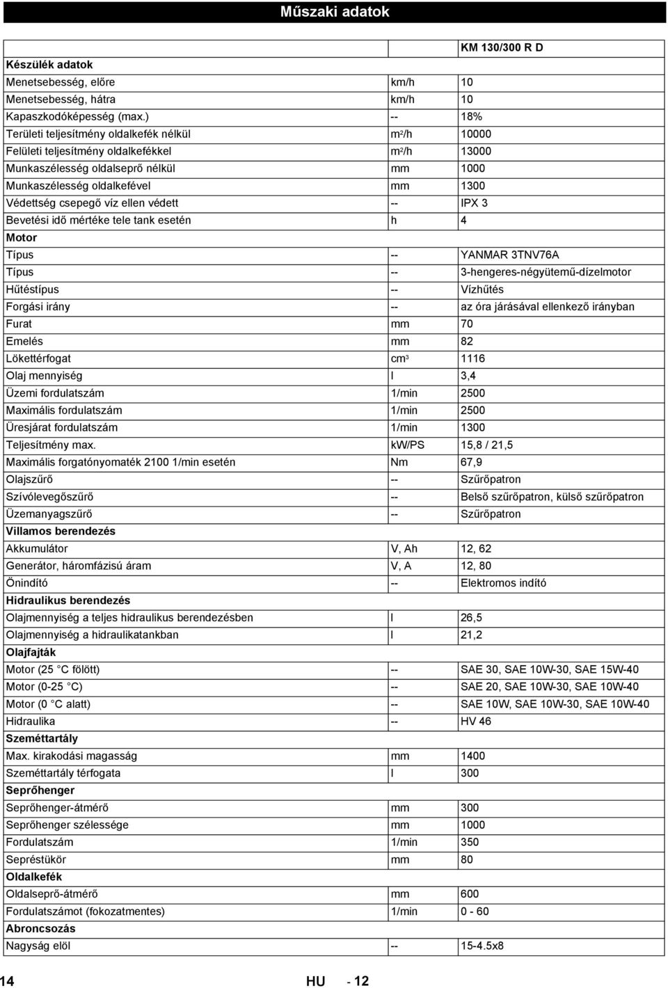 csepegő víz ellen védett -- IPX 3 Bevetési idő mértéke tele tank esetén h 4 Motor Típus -- YANMAR 3TNV76A Típus -- 3-hengeres-négyütemű-dízelmotor Hűtéstípus -- Vízhűtés Forgási irány -- az óra