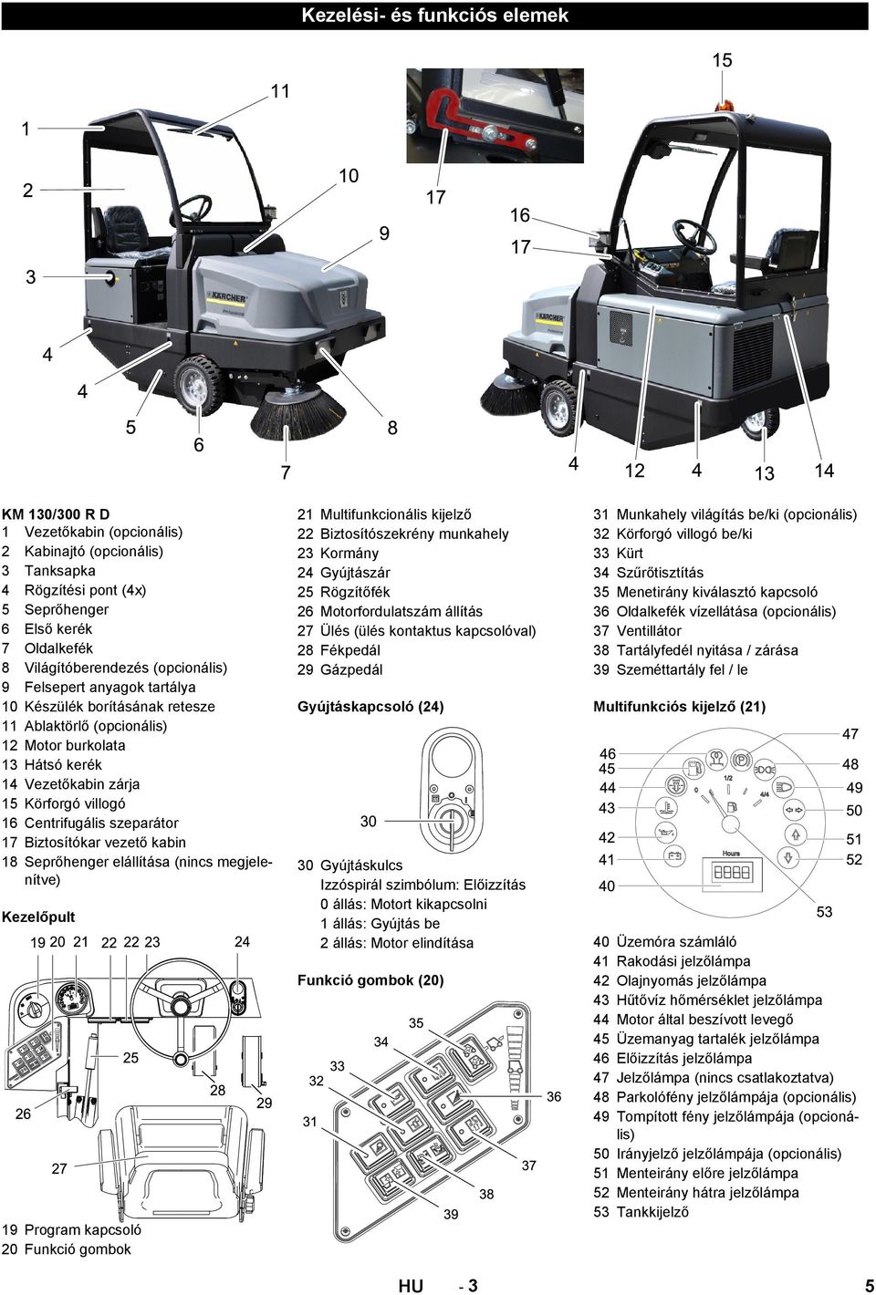 szeparátor 17 Biztosítókar vezető kabin 18 Seprőhenger elállítása (nincs megjelenítve) Kezelőpult 19 Program kapcsoló 20 Funkció gombok 21 Multifunkcionális kijelző 22 Biztosítószekrény munkahely 23