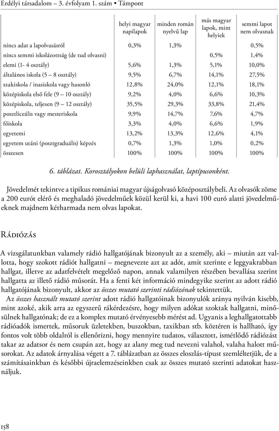 olvasni) 0,5% 1,4% elemi (1-4 osztály) 5,6% 1,3% 5,1% 10,0% általános iskola (5 8 osztály) 9,5% 6,7% 14,1% 27,5% szakiskola / inasiskola vagy hasonló 12,8% 24,0% 12,1% 18,1% középiskola első fele (9