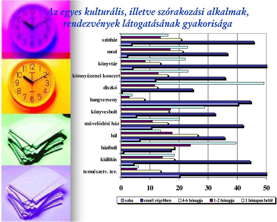 diszkó hangverseny könyvesbolt művelődési ház bál házibuli kiállítás