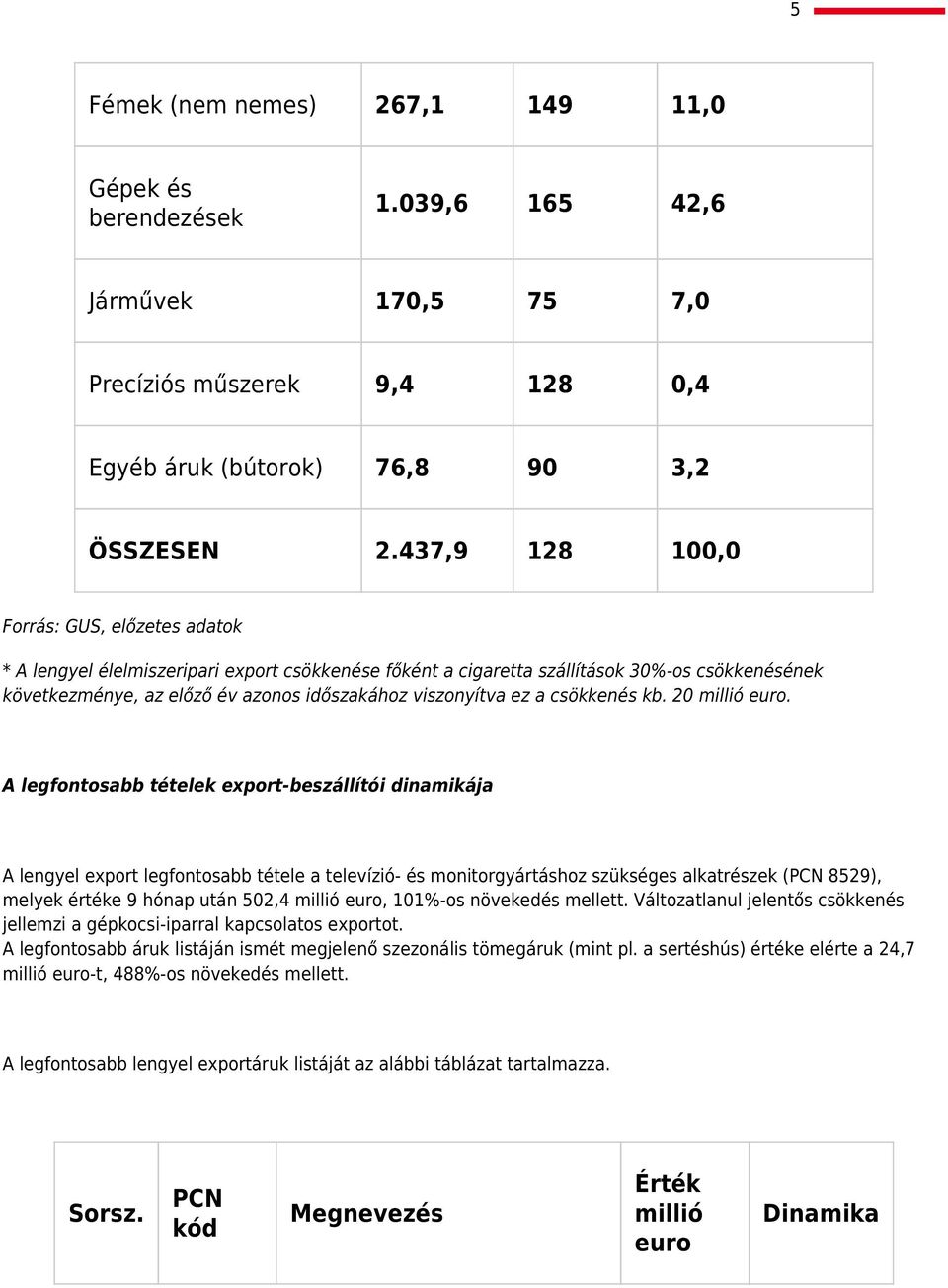 viszonyítva ez a csökkenés kb. 20 millió euro.