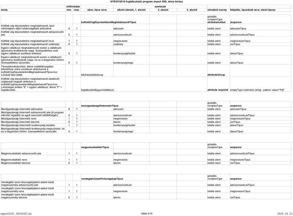 Külföldi cég képviseletére meghatalmazott székhelye 0 1 szekhely lokális elem cimtipus Egyéni vállalkozó meghatalmazott esetén a vállalkozói igazolvány kiváltásának napja.