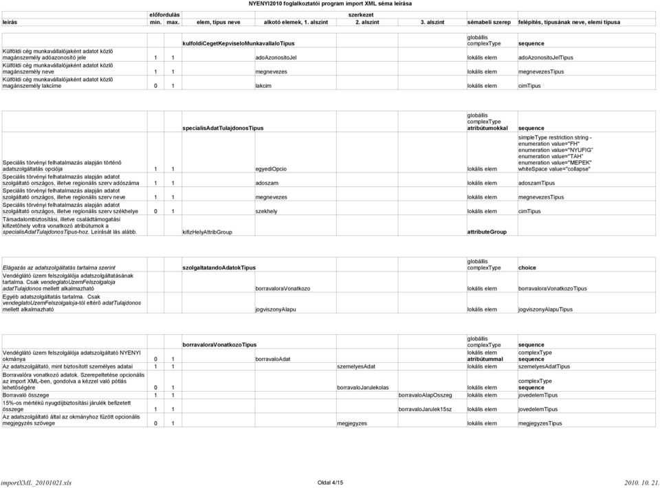 felhatalmazás alapján történő adatszolgáltatás opciója Speciális törvényi felhatalmazás alapján adatot szolgáltató országos, illetve regionális szerv adószáma Speciális törvényi felhatalmazás alapján