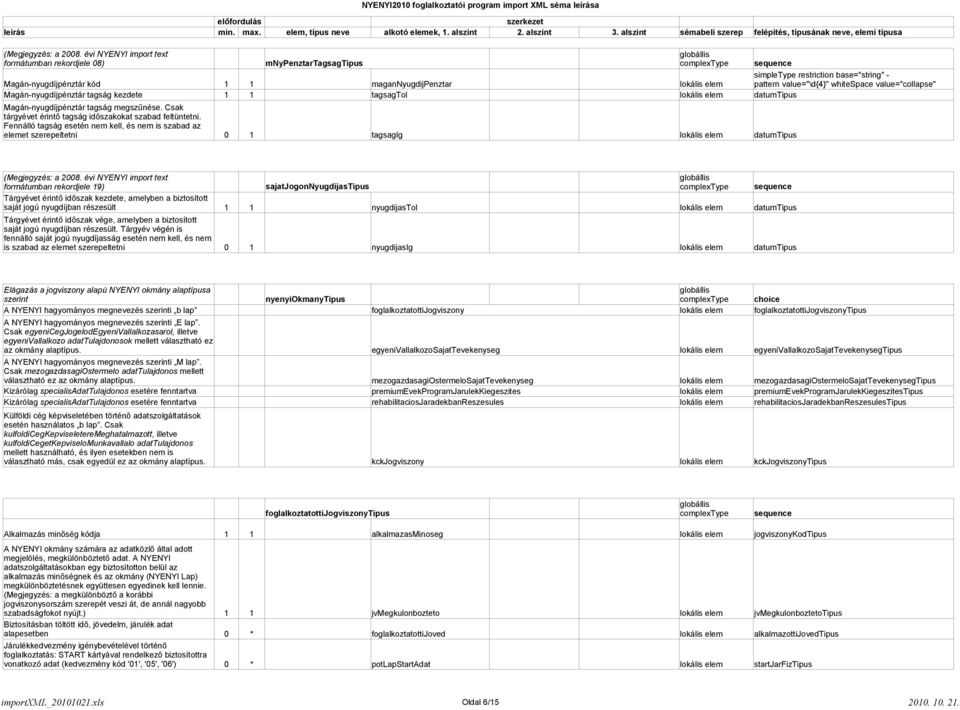 Fennálló tagság esetén nem kell, és nem is szabad az elemet szerepeltetni 0 1 tagsagig lokális elem datumtipus formátumban rekordjele 19) Tárgyévet érintő időszak kezdete, amelyben a biztosított