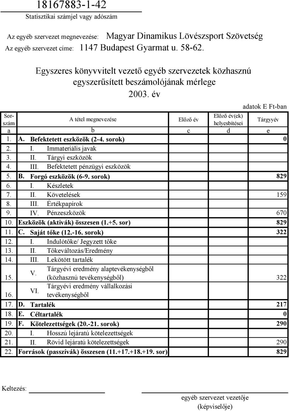 sorok) 0 2. I. Immateriális javak 3. II. Tárgyi eszközök 4. III. Befektetett pénzügyi eszközök 5. B. Forgó eszközök (6-9. sorok) 829 6. I. Készletek 7. II. Követelések 159 8. III. Értékpapírok 9. IV.