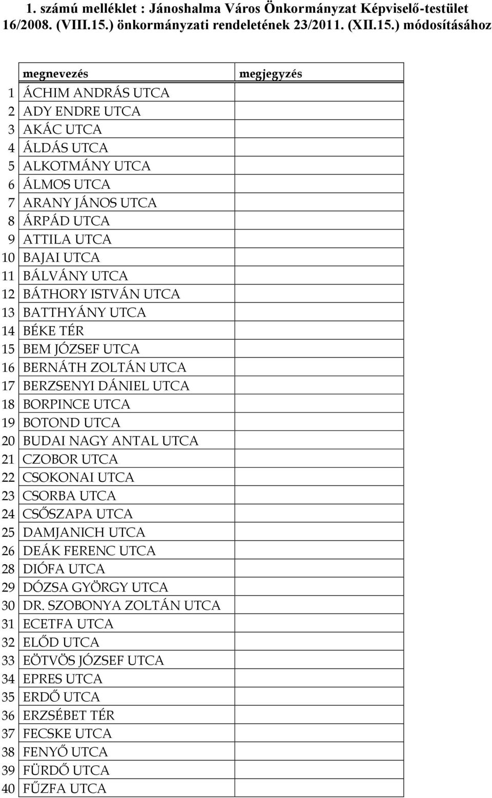 ) módosításához megnevezés 1 ÁCHIM ANDRÁS UTCA 2 ADY ENDRE UTCA 3 AKÁC UTCA 4 ÁLDÁS UTCA 5 ALKOTMÁNY UTCA 6 ÁLMOS UTCA 7 ARANY JÁNOS UTCA 8 ÁRPÁD UTCA 9 ATTILA UTCA 10 BAJAI UTCA 11 BÁLVÁNY UTCA 12