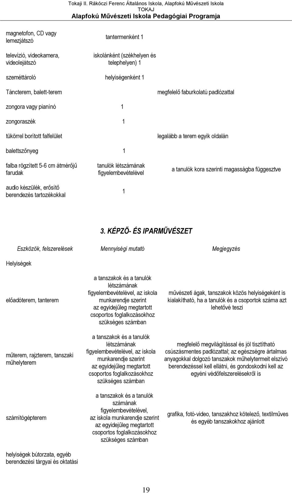 erősítő berendezés tartozékokkal tanulók létszámának figyelembevételével 1 a tanulók kora szerinti magasságba függesztve 3.