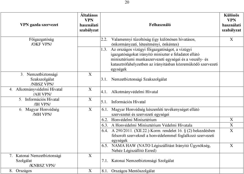 2. Valamennyi tűzoltóság (így különösen hivatásos, önkormányzati, létesítményi, önkéntes) 1.3.