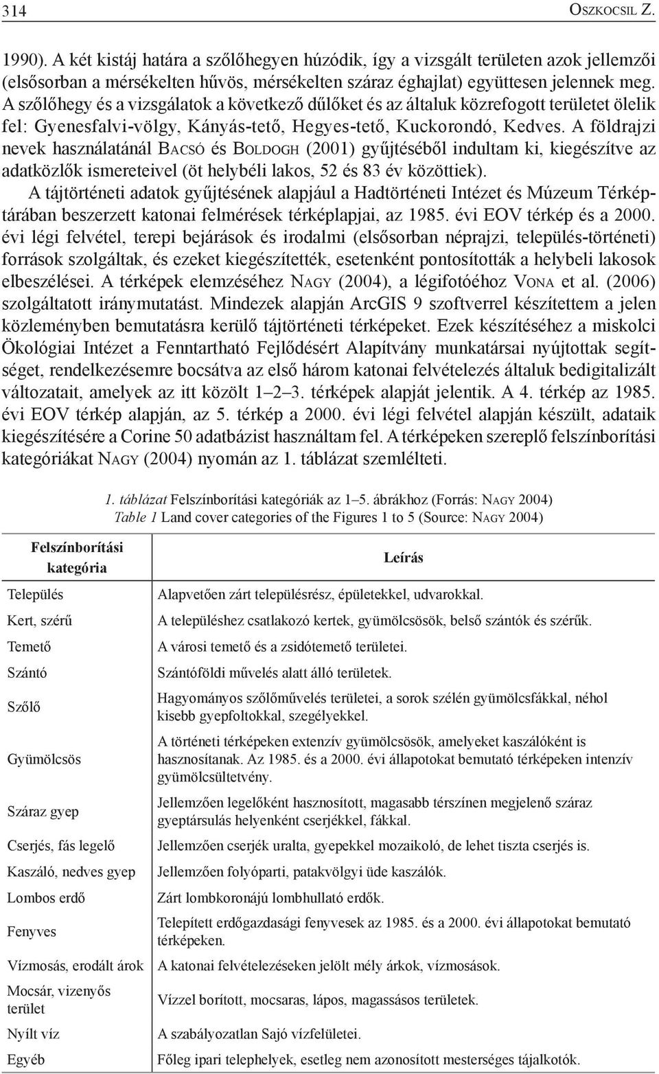 A földrajzi nevek használatánál Bacsó és Boldogh (2001) gyűjtéséből indultam ki, kiegészítve az adatközlők ismereteivel (öt helybéli lakos, 52 és 83 év közöttiek).