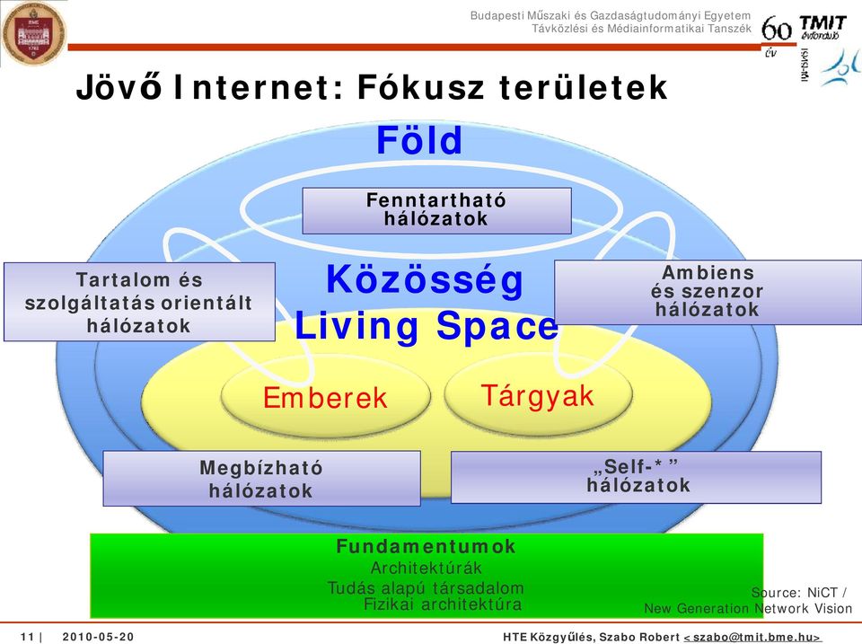 Emberek Tárgyak Megbízható Self-* Fundamentumok Architektúrák Tudás