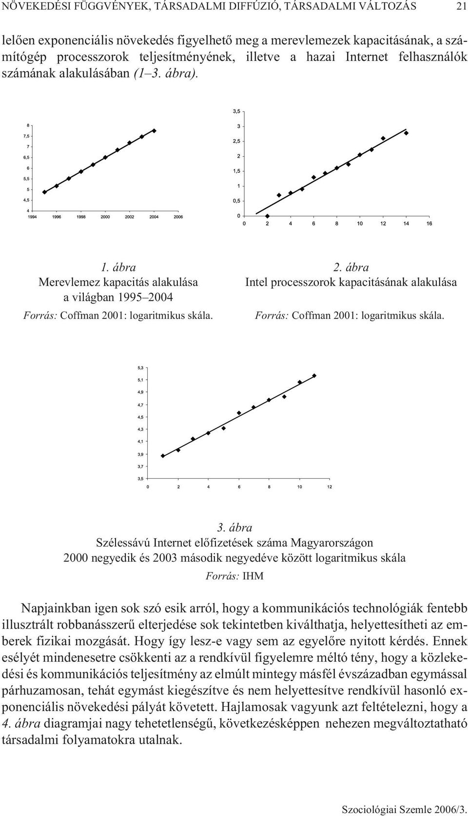 ábra Merevlemez kapacitás alakulása Intel processzorok kapacitásának alakulása a világban 1995 2004 Forrás: Coffman 2001: logaritmikus skála. Forrás: Coffman 2001: logaritmikus skála. 3.