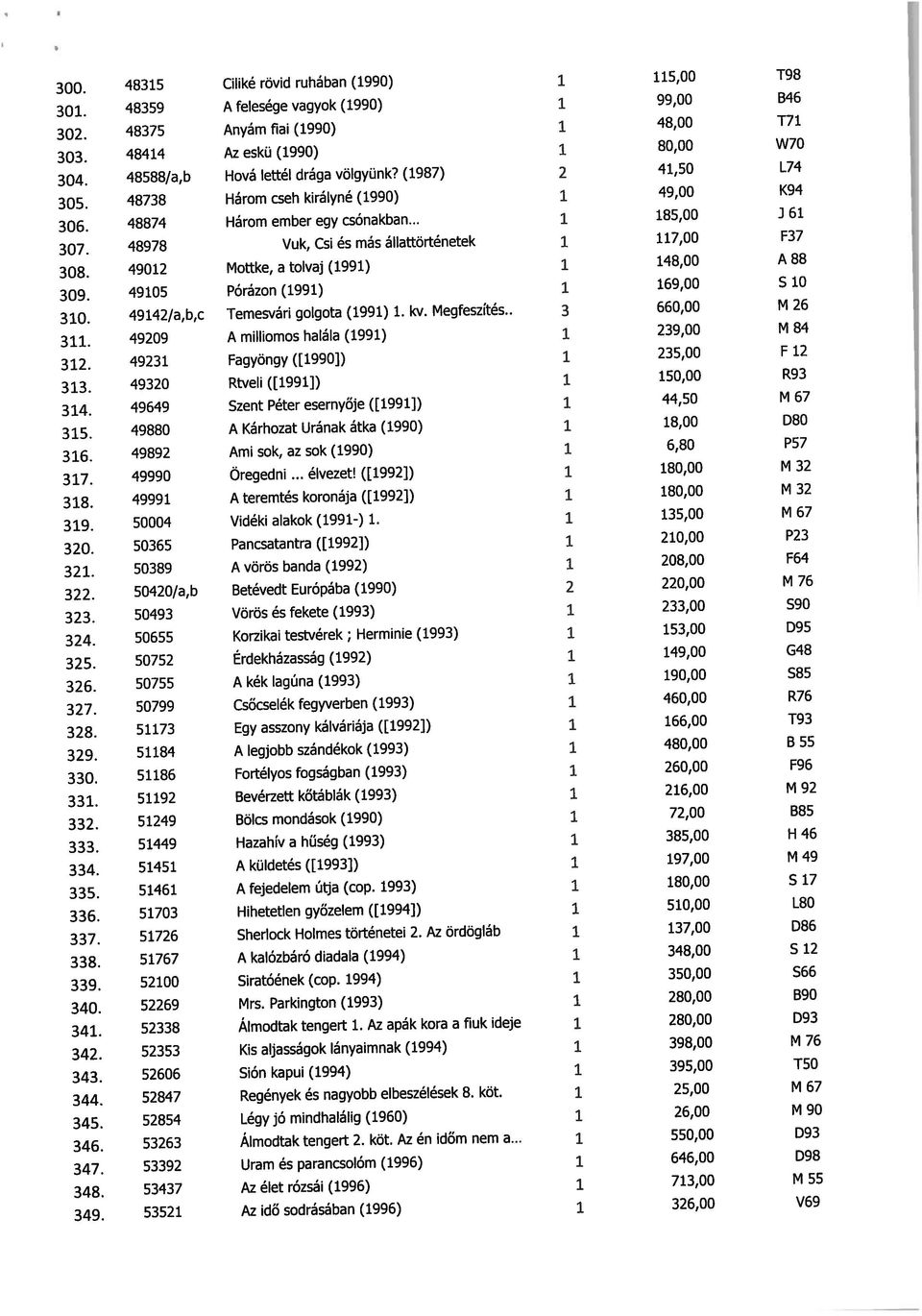 48588/a,b Hová lettél drága völgyünk? (1987) 2 41,50 L74 305. 48738 Három cseh királyné (1990) 1 49,00 K94 306. 48874 Három ember egy csónakban... 1 185,00 3 61. 307.