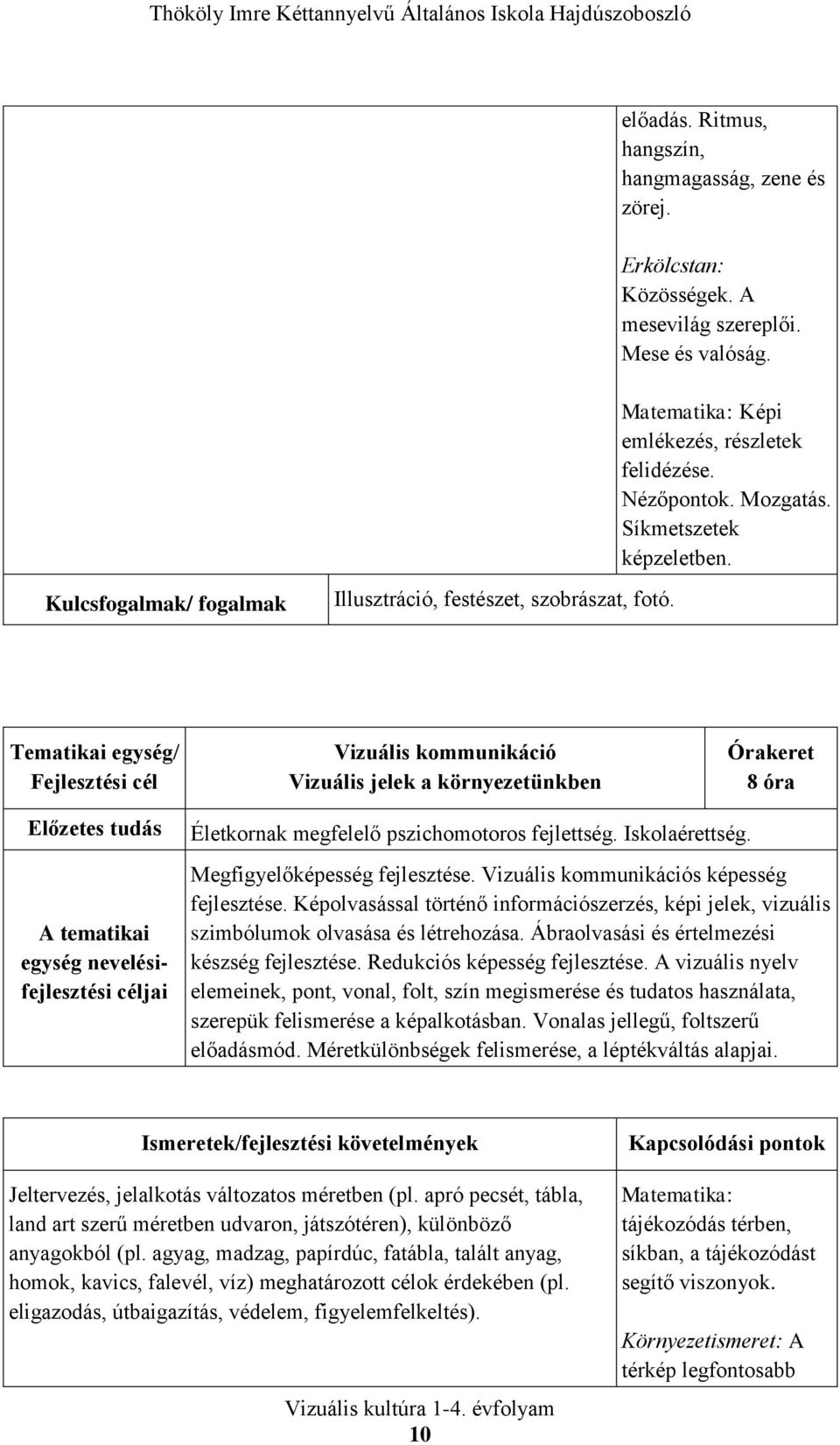 Vizuális kommunikáció Vizuális jelek a környezetünkben 8 óra A tematikai egység nevelésifejlesztési Életkornak megfelelő pszichomotoros fejlettség. Iskolaérettség. Megfigyelőképesség fejlesztése.