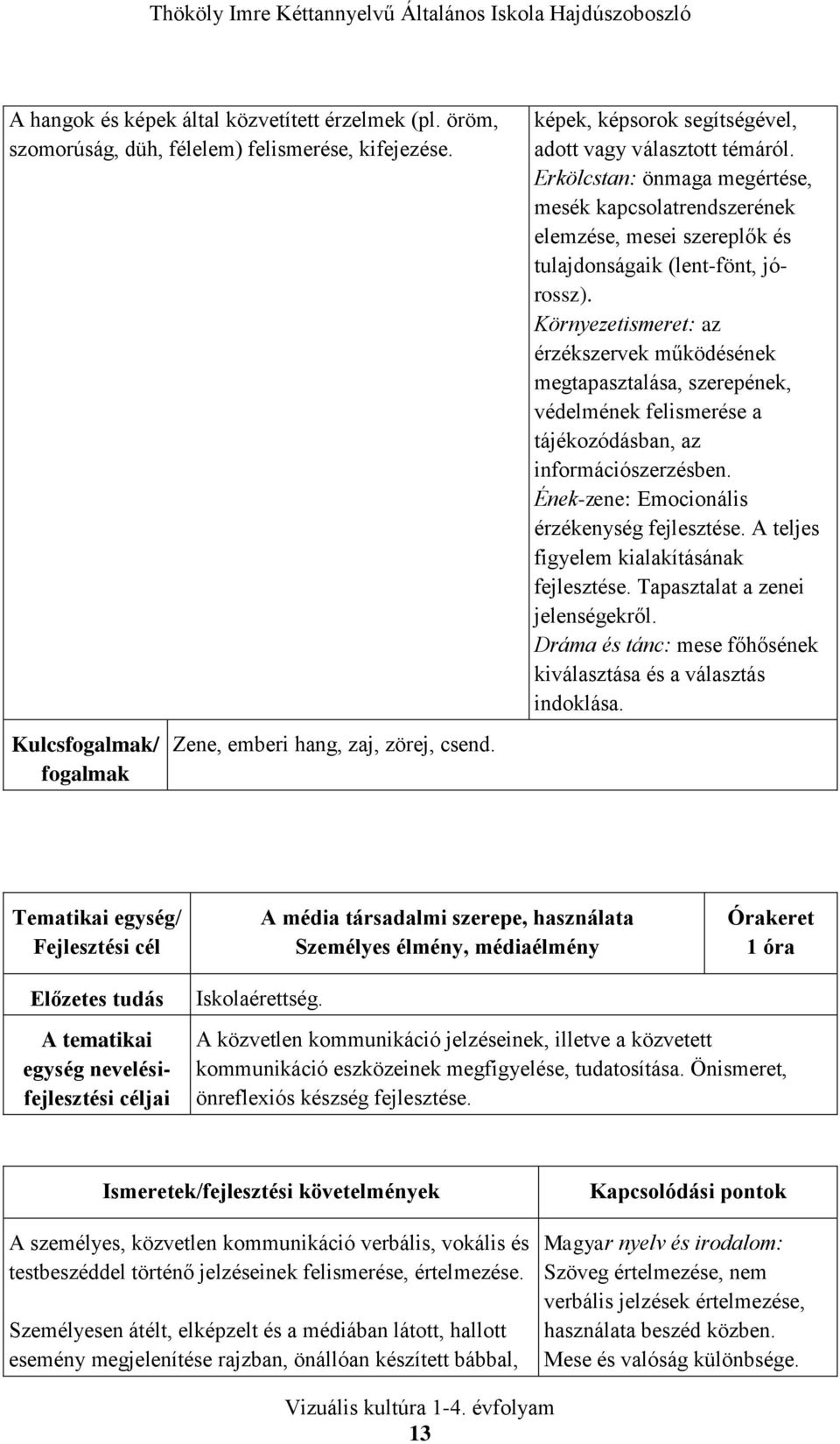 Környezetismeret: az érzékszervek működésének megtapasztalása, szerepének, védelmének felismerése a tájékozódásban, az információszerzésben. Ének-zene: Emocionális érzékenység fejlesztése.