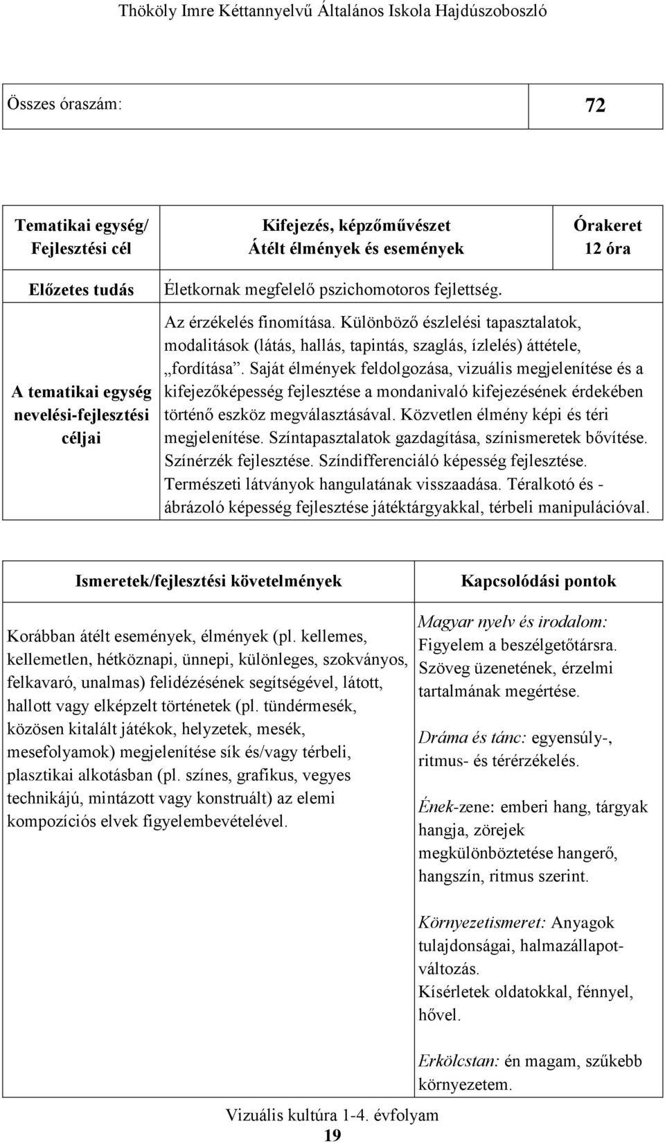 Saját élmények feldolgozása, vizuális megjelenítése és a kifejezőképesség fejlesztése a mondanivaló kifejezésének érdekében történő eszköz megválasztásával.