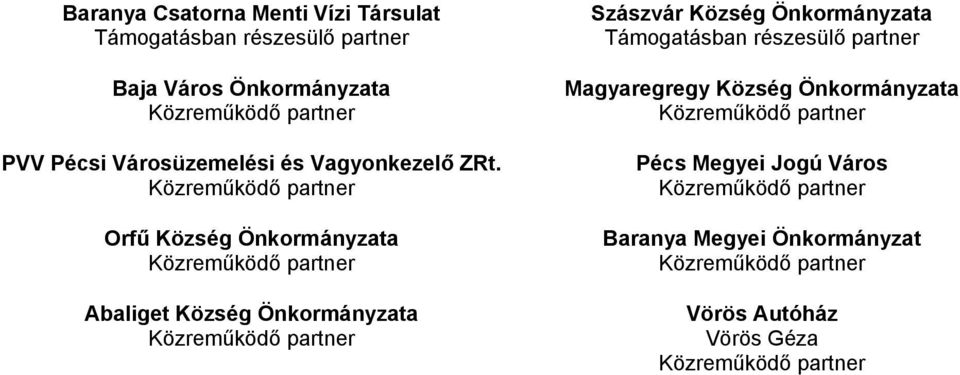 Közreműködő partner Orfű Község Önkormányzata Közreműködő partner Abaliget Község Önkormányzata Közreműködő partner