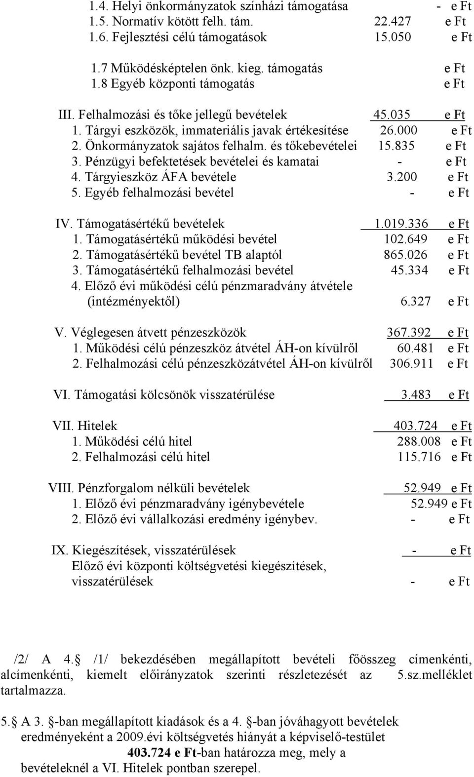 és tőkebevételei 15.835 e Ft 3. Pénzügyi befektetések bevételei és kamatai - e Ft 4. Tárgyieszköz ÁFA bevétele 3.200 e Ft 5. Egyéb felhalmozási bevétel - e Ft IV. Támogatásértékű bevételek 1.019.