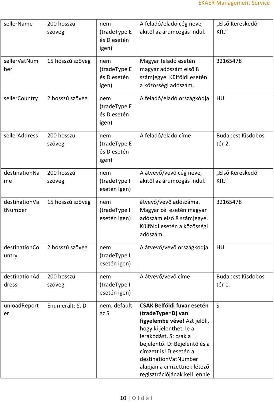 32165478 sellercountry 2 hosszú (tradetype E és D esetén igen) A feladó/eladó országkódja HU selleraddress 200 hosszú (tradetype E és D esetén igen) A feladó/eladó címe Budapest Kisdobos tér 2.