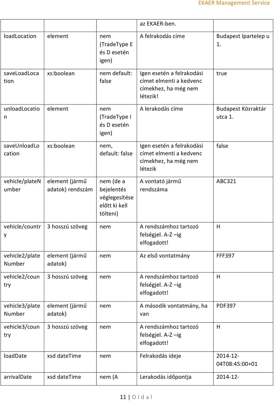 true unloadlocatio n element (TradeType I és D esetén igen) A lerakodás címe Budapest Közraktár utca 1.