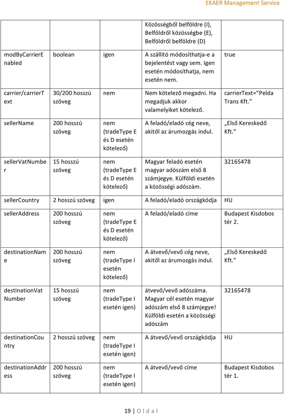 sellername 200 hosszú (tradetype E és D esetén kötelező) A feladó/eladó cég neve, akitől az árumozgás indul. Első Kereskedő Kft.