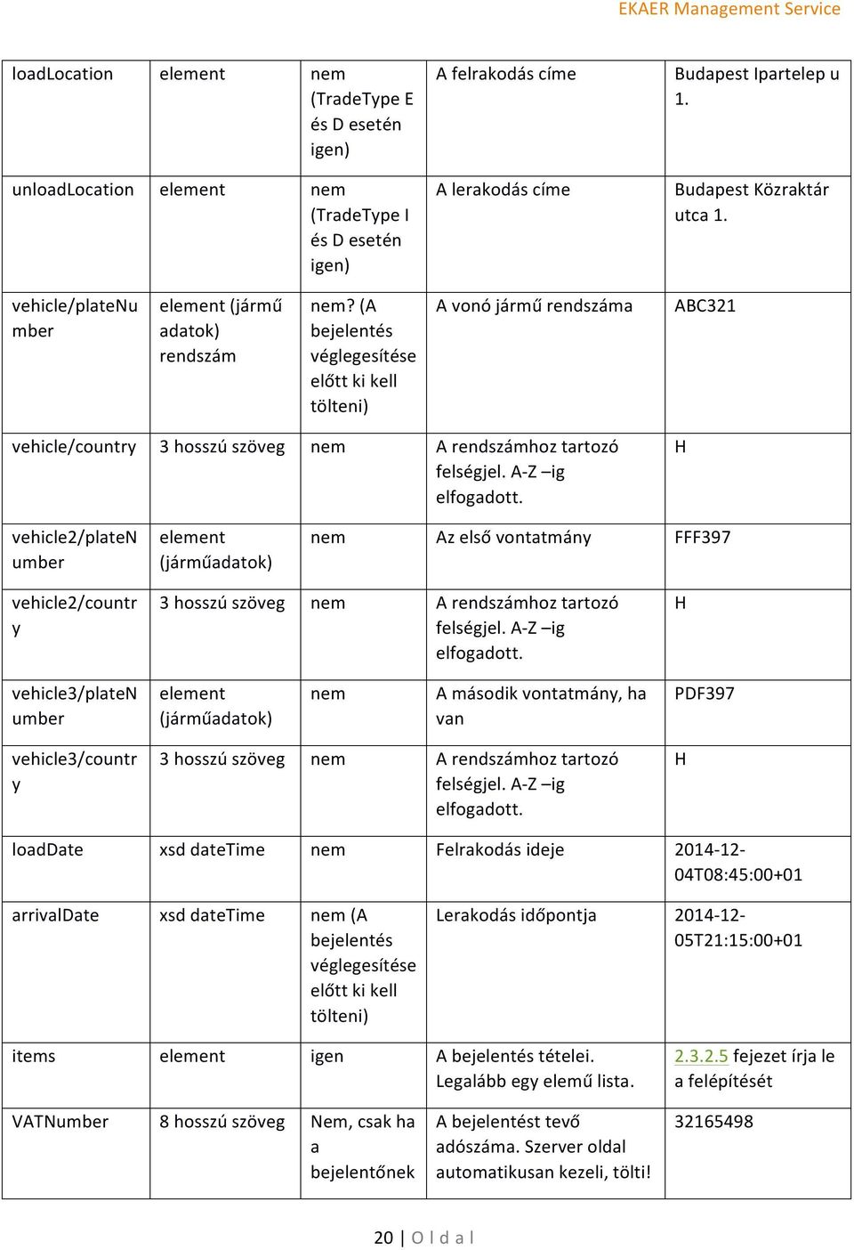 AZ ig elfogadott. H vehicle2/platen umber element (járműadatok) Az első vontatmány FFF397 vehicle2/countr y 3 hosszú A rendszámhoz tartozó felségjel. AZ ig elfogadott.