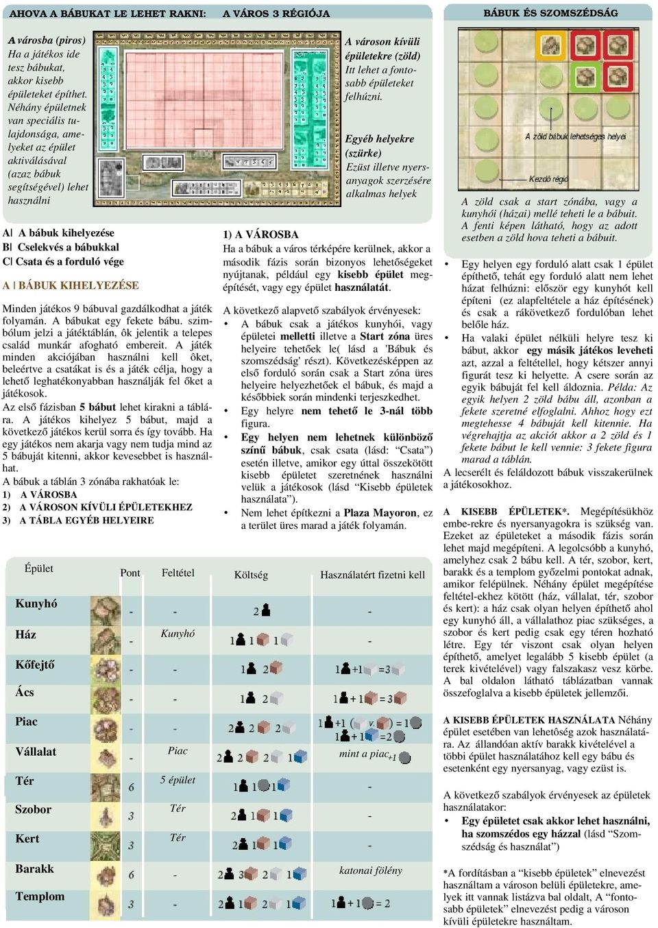 helyek A A bábuk kihelyezése B Cselekvés a bábukkal C Csata és a forduló vége 1) A VÁROSBA Ha a bábuk a város térképére kerülnek, akkor a második fázis során bizonyos lehetőségeket nyújtanak, például