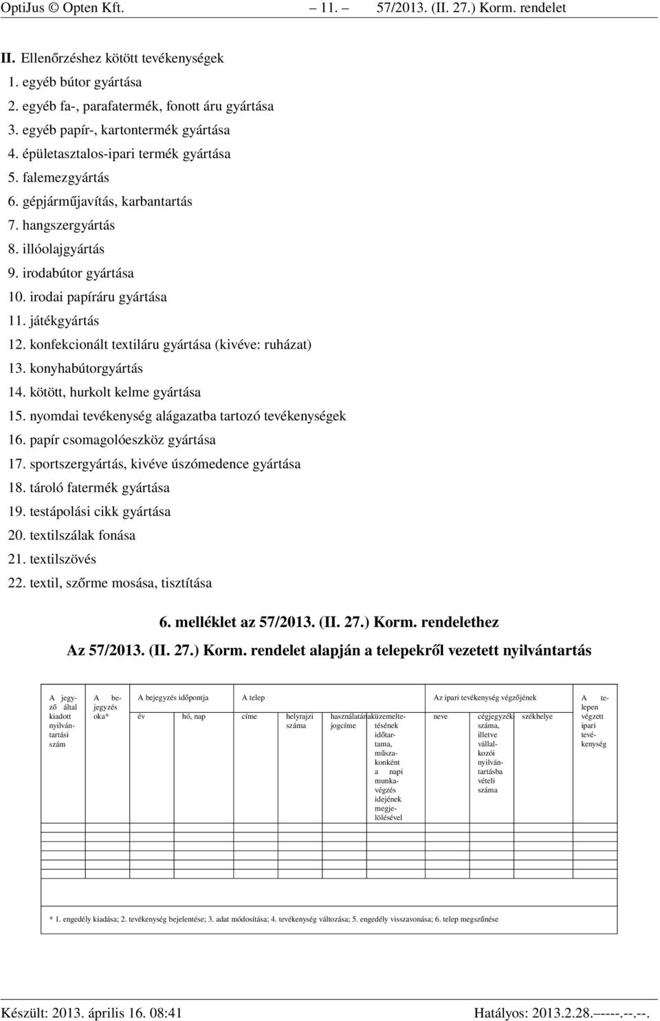 irodai papíráru gyártása 11. játékgyártás 12. konfekcionált textiláru gyártása (kivéve: ruházat) 13. konyhabútorgyártás 14. kötött, hurkolt kelme gyártása 15.