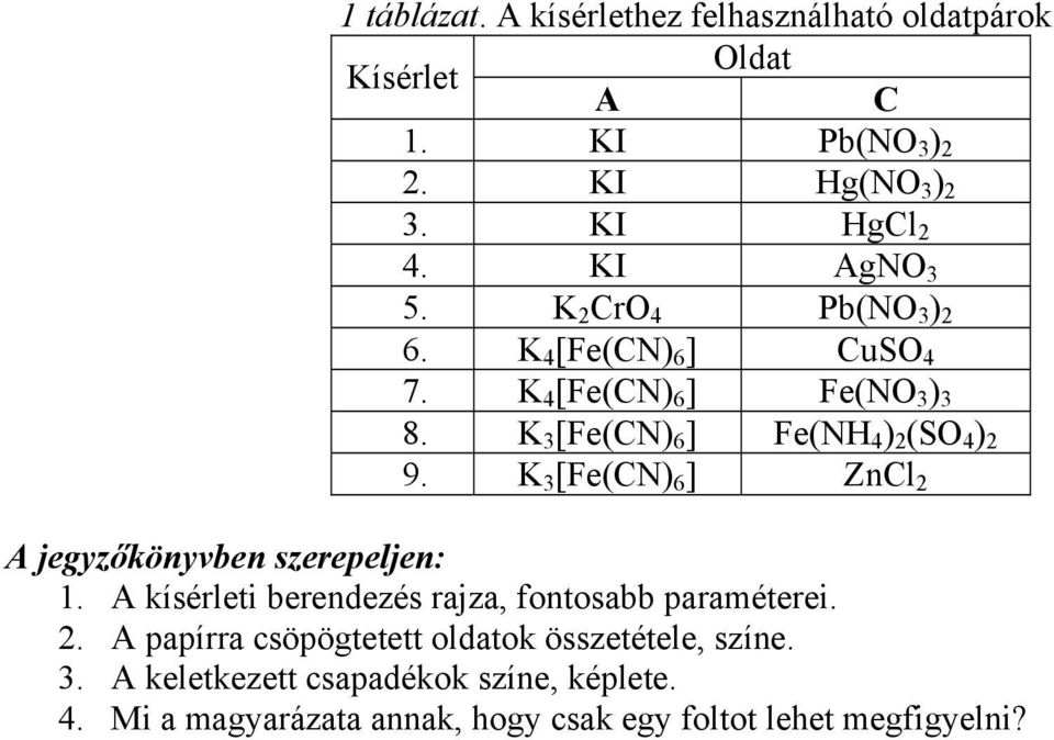 K 3 [Fe(CN) 6 ] Fe(NH 4 ) 2 (SO 4 ) 2 9. K 3 [Fe(CN) 6 ] ZnCl 2 A jegyzőkönyvben szerepeljen: 1.