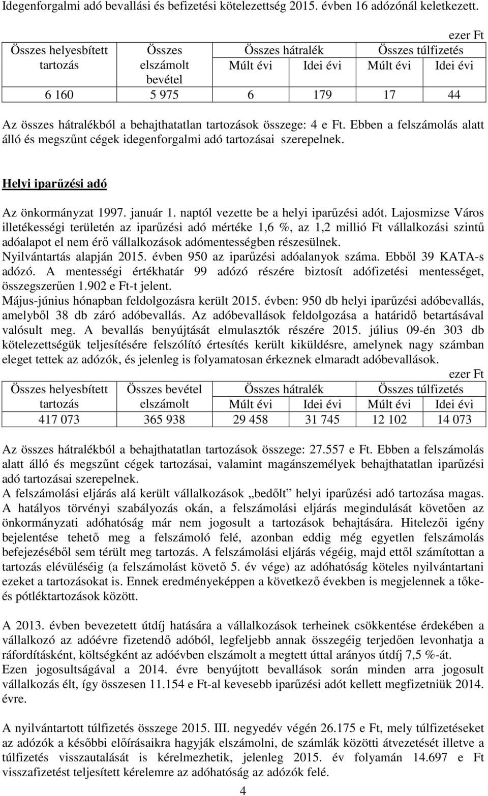 összege: 4 e Ft. Ebben a felszámolás alatt álló és megszőnt cégek idegenforgalmi adó tartozásai szerepelnek. Helyi iparőzési adó Az önkormányzat 1997. január 1.