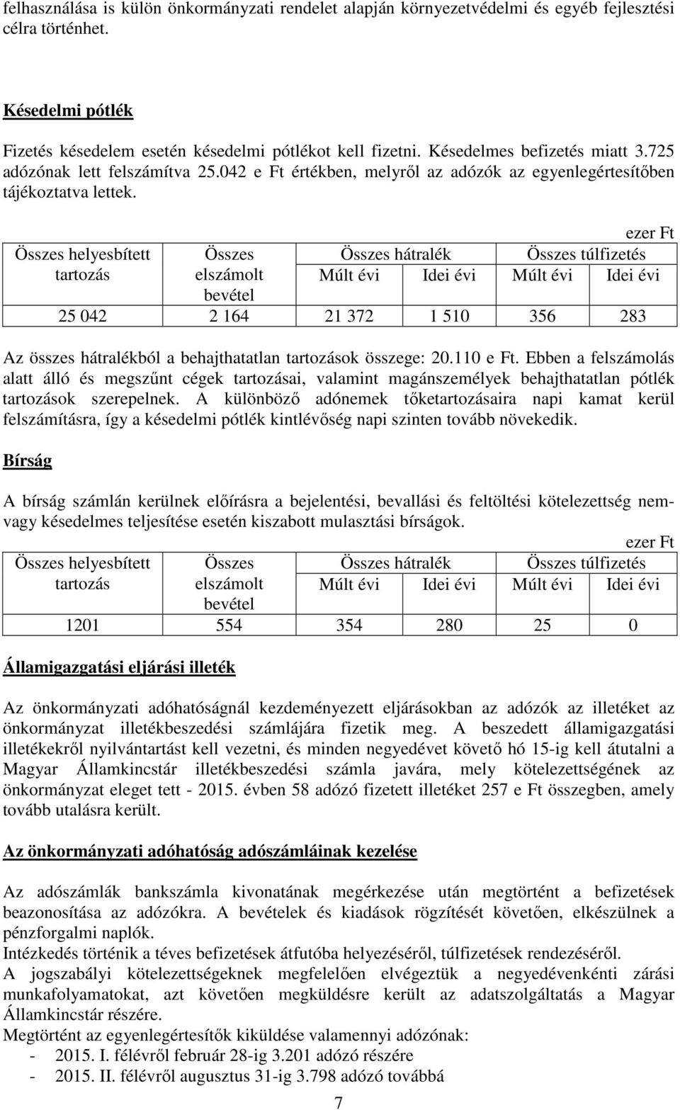 Összes helyesbített tartozás Összes elszámolt bevétel Összes hátralék Összes túlfizetés Múlt évi Idei évi Múlt évi Idei évi 25 042 2 164 21 372 1 510 356 283 Az összes hátralékból a behajthatatlan