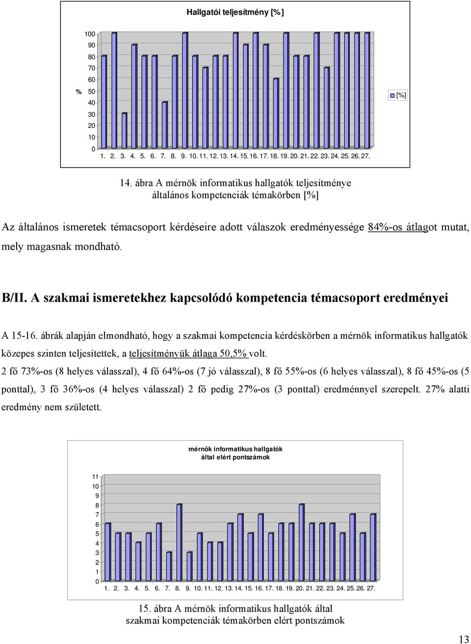 magasnak mondható. B/II. A szakmai ismeretekhez kapcsolódó kompetencia témacsoport eredményei A 15-16.