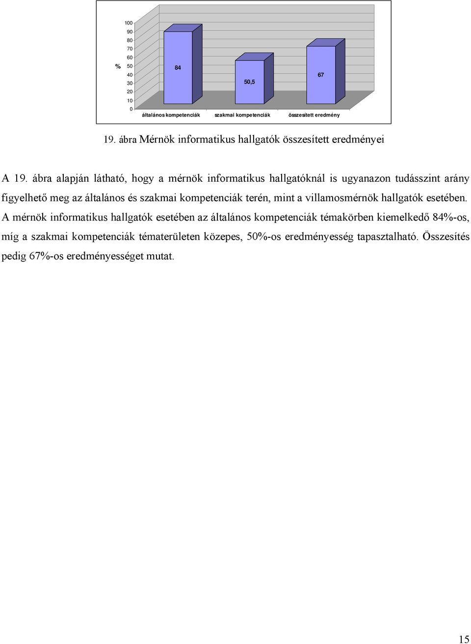 ábra alapján látható, hogy a mérnök informatikus hallgatóknál is ugyanazon tudásszint arány figyelhető meg az általános és szakmai kompetenciák