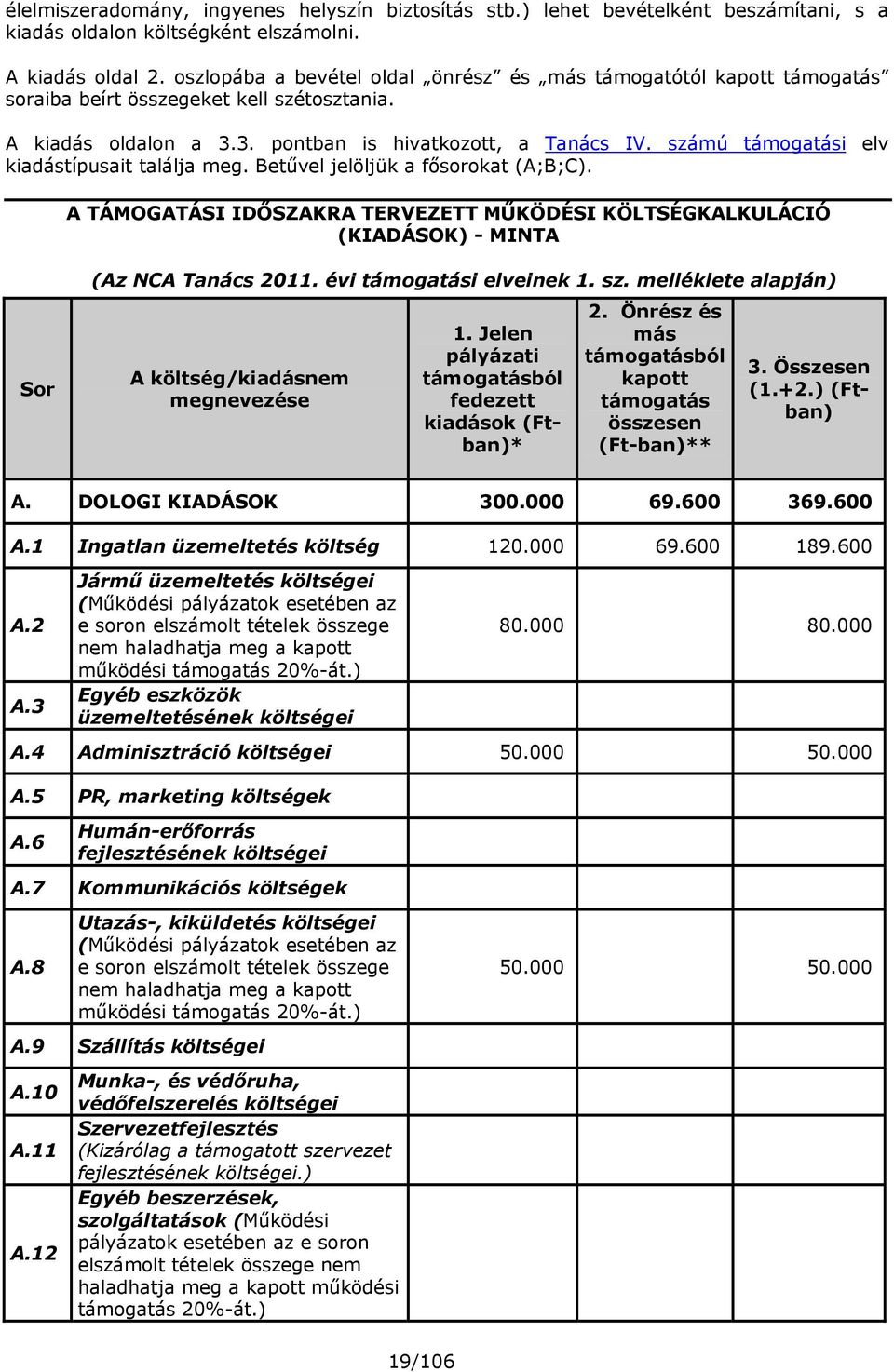 számú támogatási elv kiadástípusait találja meg. Betűvel jelöljük a fősorokat (A;B;C). A TÁMOGATÁSI IDŐSZAKRA TERVEZETT MŰKÖDÉSI KÖLTSÉGKALKULÁCIÓ (KIADÁSOK) - MINTA Sor (Az NCA Tanács 2011.