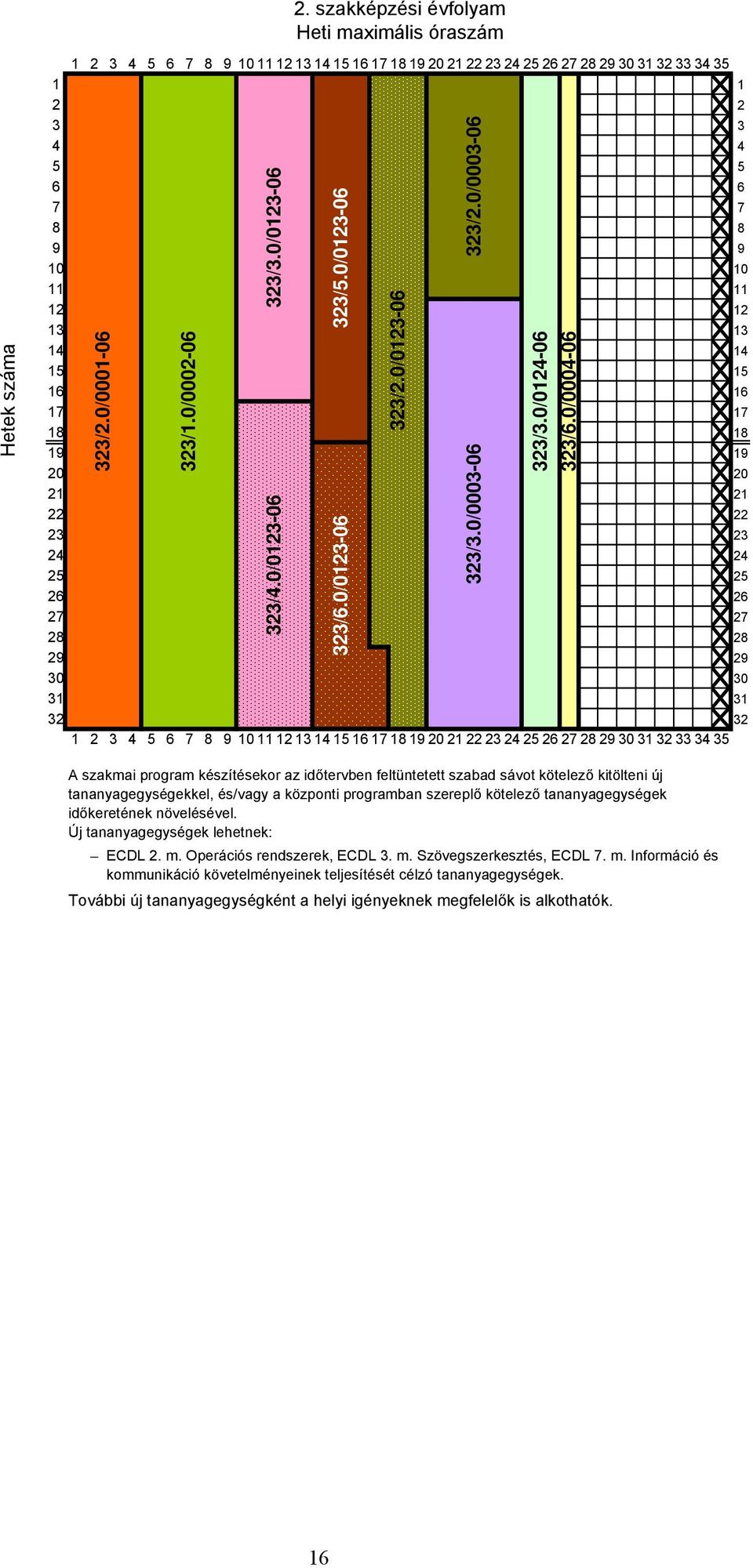 0/0002-06 323/3.0/0123-06 323/4.0/0123-06 323/5.0/0123-06 323/6.0/0123-06 323/2.0/0123-06 323/2.0/0003-06 323/3.0/0003-06 323/3.0/0124-06 323/6.