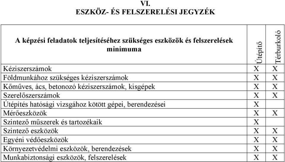 Szerelőszerszámok X X Útépítés hatósági vizsgához kötött gépei, berendezései X Mérőeszközök X X Szintező műszerek és