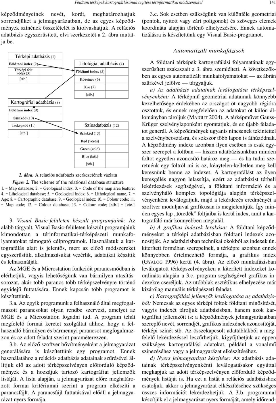 The scheme of the relational database structure 1. = Map database; 2. = Geological index; 3. = Code of the map area feature; 4. = Lihological database; 5. = Geological index; 6.