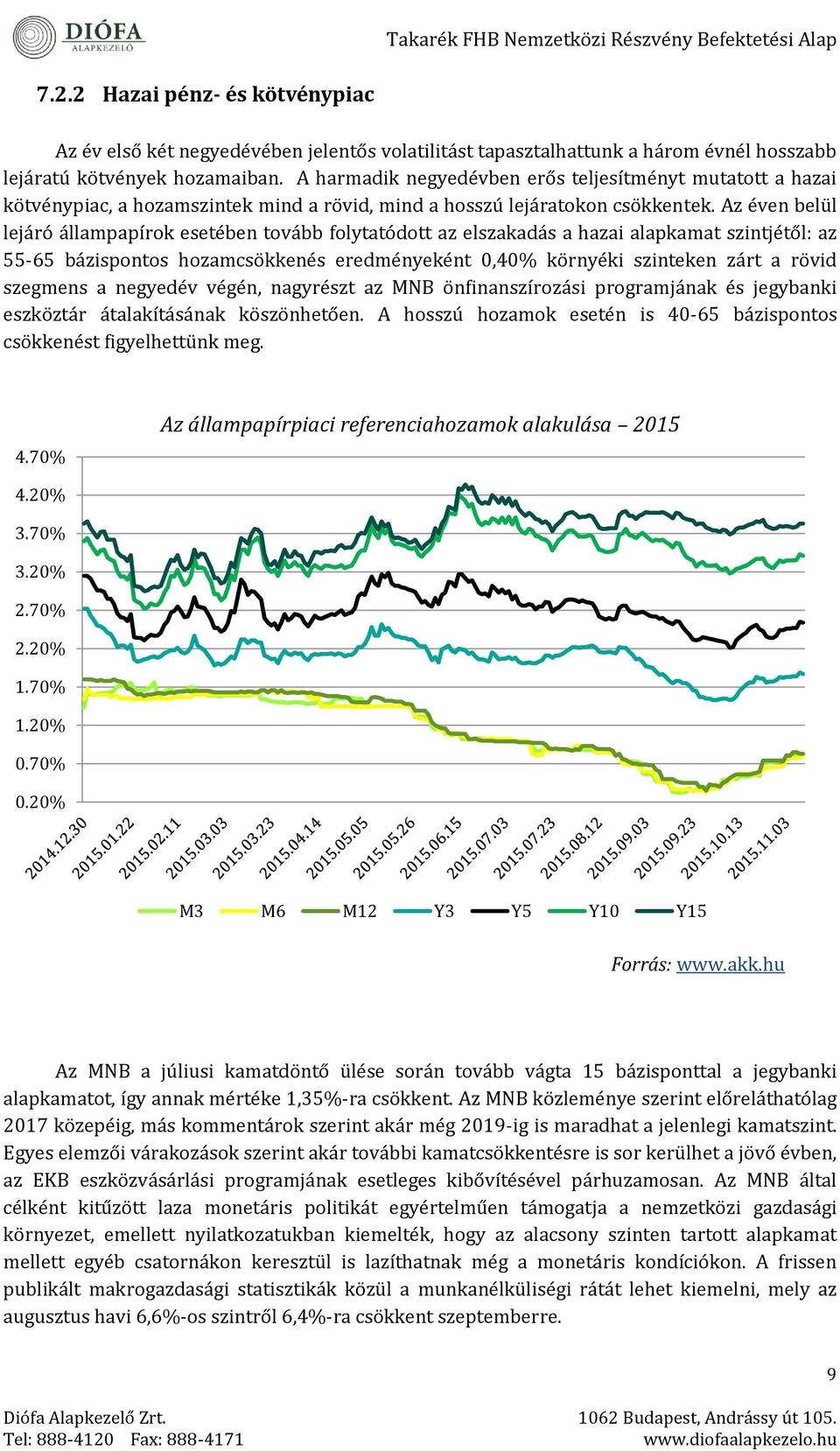 szintjétől: az 55bázispontos hozamcsökkenés eredményeként, % környéki szinteken zárt a rövid szegmens a negyedév végén, nagyrészt az MNB önfinanszírozási programjának és jegybanki eszköztár