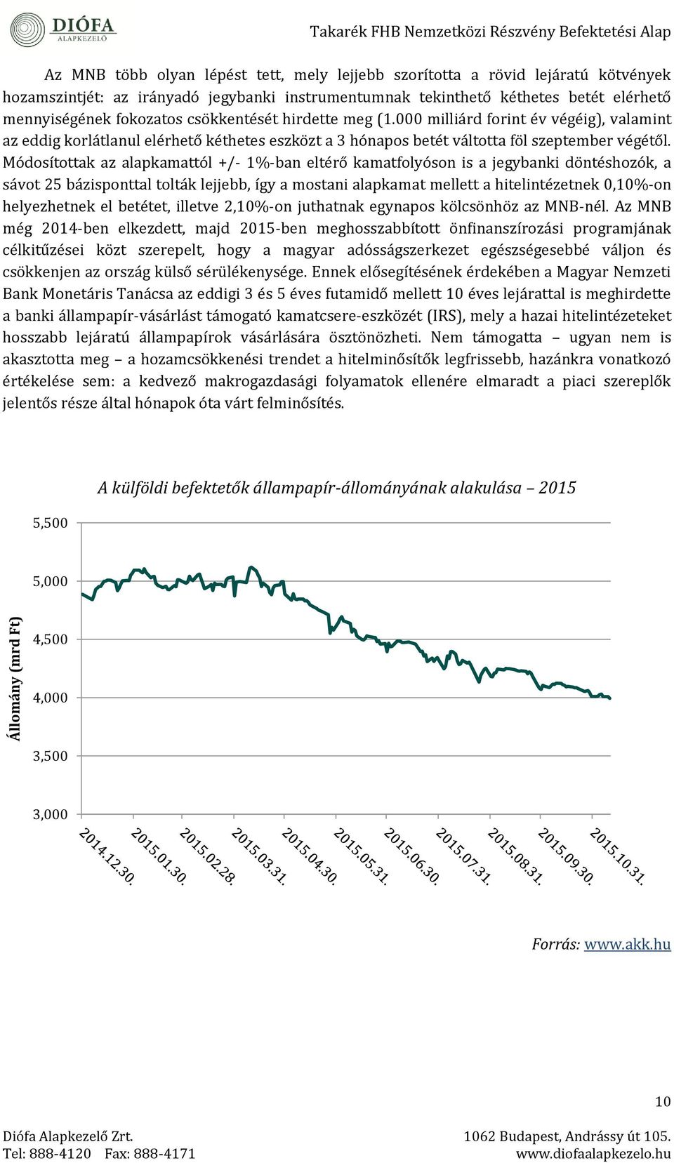 eltérő kamatfolyóson is a jegybanki döntéshozók, a sávot bázisponttal tolták lejjebb, így a mostani alapkamat mellett a hitelintézetnek, %-on helyezhetnek el betétet, illetve, %-on juthatnak egynapos