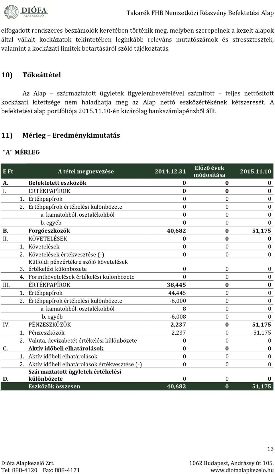 eszközértékének kétszeresét A befektetési alap portfóliója 111-én kizárólag bankszámlapénzből állt 11) Mérleg Eredménykimutatás "A" MÉRLEG A tétel megnevezése E Ft A I 1 2 B II 1 2 3 4 III 1 2 IV 1 2