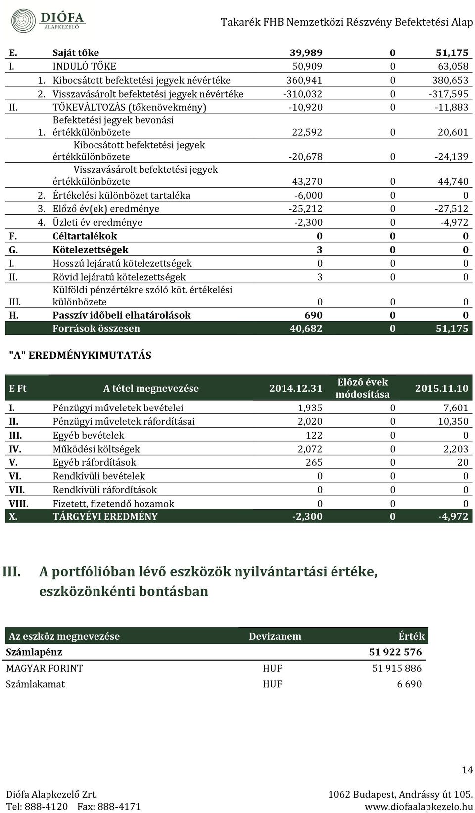 Céltartalékok Kötelezettségek (osszú lejáratú kötelezettségek Rövid lejáratú kötelezettségek Külföldi pénzértékre szóló köt értékelési különbözete Passzív időbeli elhatárolások Források összesen