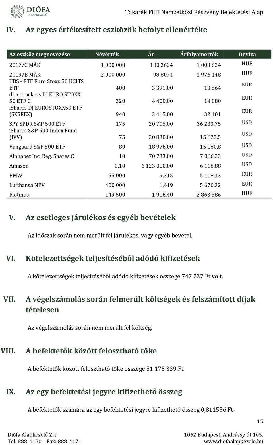 Plotinus 149 5 1 916,4 2 863 586 HUF /C MÁK /B MÁK UBS - ETF Euro Stoxx 5 UCITS ETF db x-trackers DJ EURO STOXX 5 ETF C ishares DJ EUROSTOXX5 ETF (SX5EEX) SPY SPDR S&P 5 ETF ishares S&P 5 Index Fund