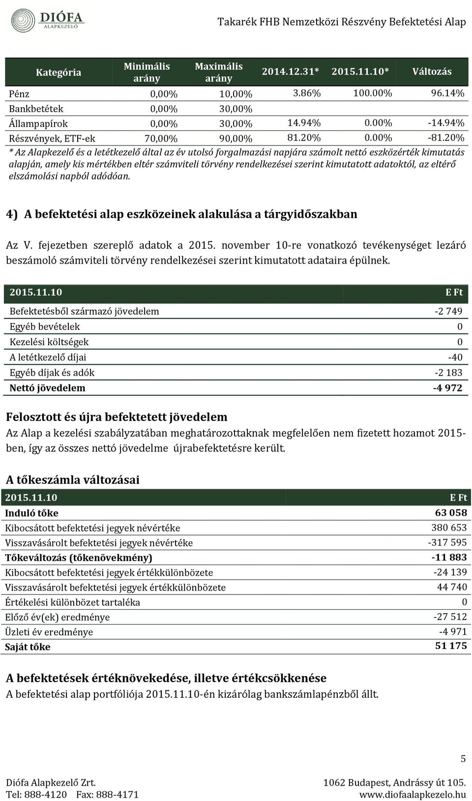 adatoktól, az eltérő elszámolási napból adódóan 4) A befektetési alap eszközeinek alakulása a tárgyidőszakban Az V fejezetben szereplő adatok a 15 november 1-re vonatkozó tevékenységet lezáró