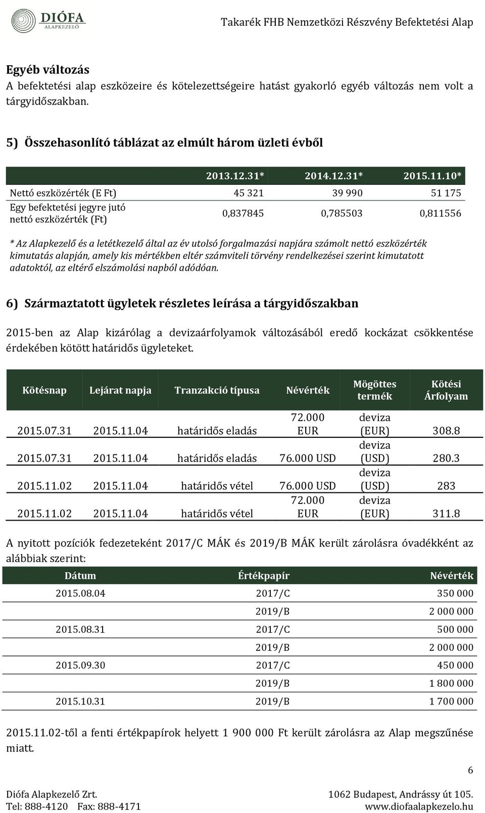 számolt nettó eszközérték kimutatás alapján, amely kis mértékben eltér számviteli törvény rendelkezései szerint kimutatott adatoktól, az eltérő elszámolási napból adódóan 6) Származtatott ügyletek