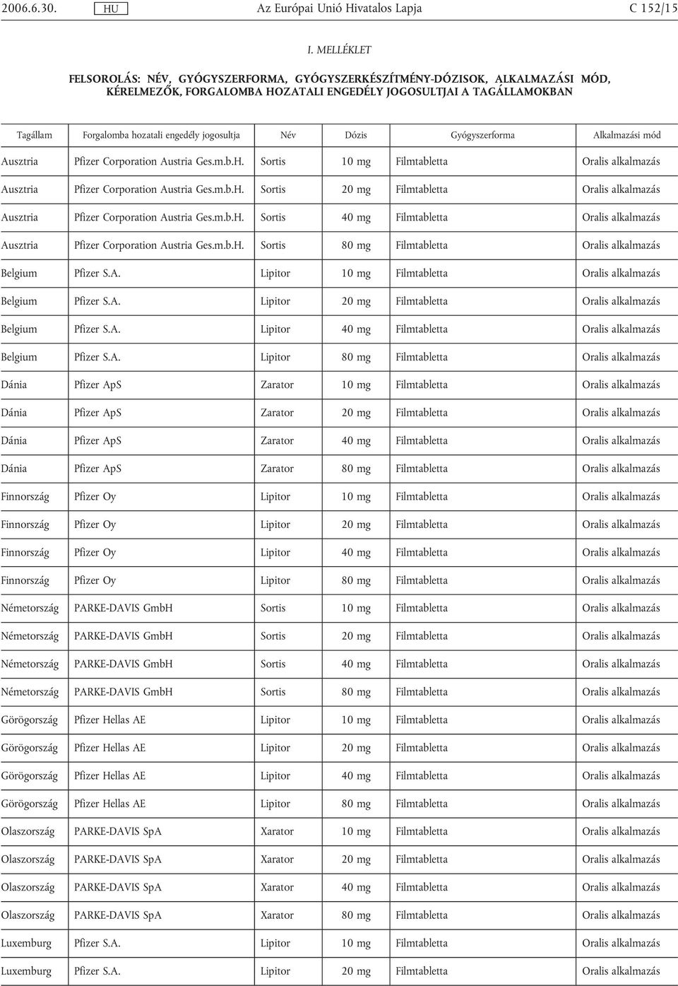 jogosultja Név Dózis Gyógyszerforma Alkalmazási mód Ausztria Pfizer Corporation Austria Ges.m.b.H. Sortis 10 mg Filmtabletta Oralis alkalmazás Ausztria Pfizer Corporation Austria Ges.m.b.H. Sortis 20 mg Filmtabletta Oralis alkalmazás Ausztria Pfizer Corporation Austria Ges.