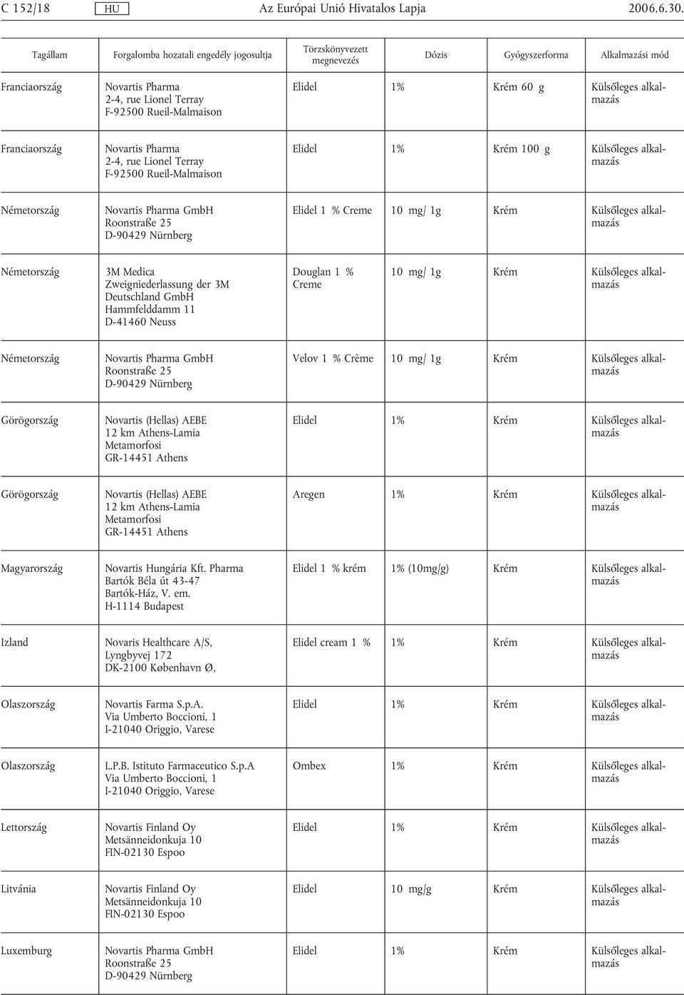 Németország GmbH Elidel 1 % Creme 10 mg/ 1g Krém Külsőleges alkalmazás Németország 3M Medica Zweigniederlassung der 3M Deutschland GmbH Hammfelddamm 11 D-41460 Neuss Douglan 1 % Creme 10 mg/ 1g Krém