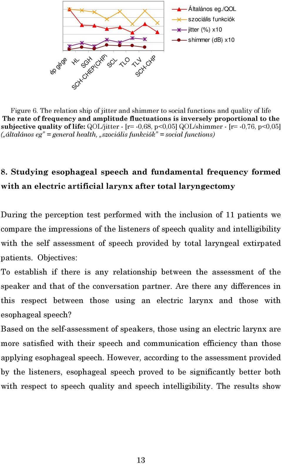 QOL/jitter - [r= -0,68, p<0,05] QOL/shimmer - [r= -0,76, p<0,05] ( általános eg = general health, szociális funkciók = social functions) 8.